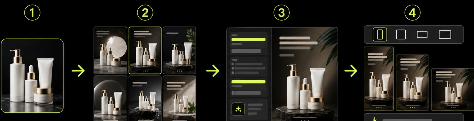 Four-step AI product poster generation workflow from upload to download
